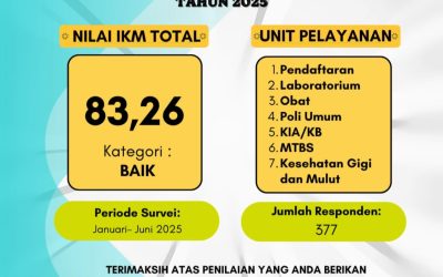 INDEKS KEPUASAN MASYARAKAT (IKM) UPTD PUSKESMAS BANJARNEGARA 1