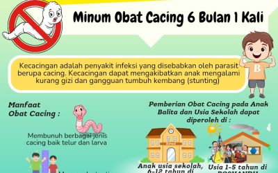 Ayo Cegah Cacingan !