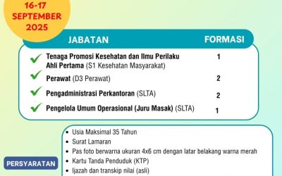 Lowongan Pekerjaan Tenaga BLUD Tahun 2025 Puskesmas Mandiraja 1