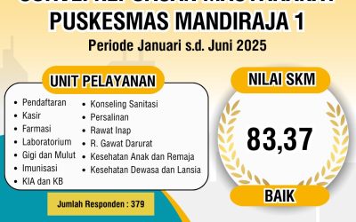 HASIL SURVEI KEPUASAN MASYARAKAT PERIODE JANUARI – JUNI 2025